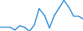 Nominal index / Index, 2010=100 / Soft wheat and spelt / Netherlands