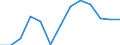 Nominaler Index / Index, 2010=100 / Weichweizen und Spelz / Polen