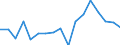 Nominaler Index / Index, 2010=100 / Roggen und Wintermenggetreide / Belgien