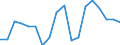 Nominal index / Index, 2010=100 / Rye and meslin / Czechia