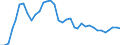 Nominaler Index / Index, 2010=100 / Getreide (einschließlich Saatgut) / Europäische Union - 28 Länder (2013-2020)