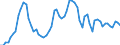 Nominal index / Index, 2010=100 / Cereals (including seeds) / Bulgaria