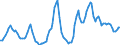 Nominal index / Index, 2010=100 / Cereals (including seeds) / Czechia