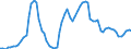 Nominaler Index / Index, 2010=100 / Getreide (einschließlich Saatgut) / Dänemark