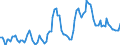 Nominaler Index / Index, 2010=100 / Getreide (einschließlich Saatgut) / Spanien