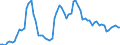 Nominal index / Index, 2010=100 / Cereals (including seeds) / France