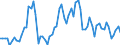 Nominal index / Index, 2010=100 / Cereals (including seeds) / Croatia