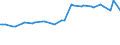 Nominaler Index / Index, 2010=100 / Getreide (einschließlich Saatgut) / Zypern