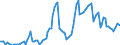 Nominaler Index / Index, 2010=100 / Getreide (einschließlich Saatgut) / Lettland