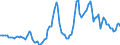 Nominal index / Index, 2010=100 / Cereals (including seeds) / Lithuania