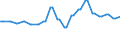 Nominal index / Index, 2010=100 / Cereals (including seeds) / Luxembourg