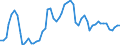 Nominaler Index / Index, 2010=100 / Getreide (einschließlich Saatgut) / Ungarn