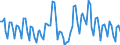 Nominaler Index / Index, 2010=100 / Getreide (einschließlich Saatgut) / Slowakei