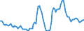 Nominaler Index / Index, 2010=100 / Getreide (einschließlich Saatgut) / Finnland