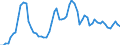 Nominal index / Index, 2010=100 / Wheat and spelt / Bulgaria