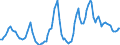 Nominal index / Index, 2010=100 / Wheat and spelt / Czechia