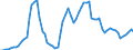 Nominaler Index / Index, 2010=100 / Weizen und Spelz / Dänemark