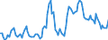 Nominaler Index / Index, 2010=100 / Weizen und Spelz / Spanien