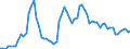 Nominal index / Index, 2010=100 / Wheat and spelt / France