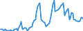 Nominal index / Index, 2010=100 / Wheat and spelt / Latvia