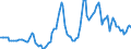 Nominaler Index / Index, 2010=100 / Weizen und Spelz / Litauen