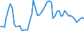 Nominaler Index / Index, 2010=100 / Weizen und Spelz / Ungarn