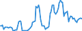 Nominal index / Index, 2010=100 / Wheat and spelt / Netherlands