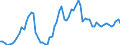 Nominal index / Index, 2010=100 / Wheat and spelt / Poland