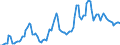 Nominal index / Index, 2010=100 / Wheat and spelt / Romania