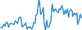 Nominal index / Index, 2010=100 / Wheat and spelt / Slovenia