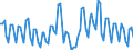 Nominaler Index / Index, 2010=100 / Weizen und Spelz / Slowakei