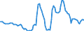 Nominaler Index / Index, 2010=100 / Weizen und Spelz / Finnland