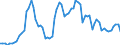 Nominal index / Index, 2010=100 / Wheat and spelt / Sweden