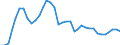 Nominal index / Index, 2010=100 / Soft wheat and spelt / Germany (until 1990 former territory of the FRG)