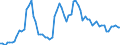 Nominaler Index / Index, 2010=100 / Weichweizen und Spelz / Frankreich