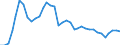 Nominaler Index / Index, 2010=100 / Weichweizen und Spelz / Italien