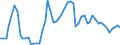 Nominal index / Index, 2010=100 / Soft wheat and spelt / Hungary