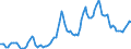 Nominal index / Index, 2010=100 / Soft wheat and spelt / United Kingdom