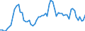 Nominal index / Index, 2010=100 / Durum wheat / Bulgaria