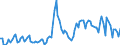 Nominaler Index / Index, 2010=100 / Hartweizen / Spanien