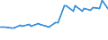 Nominaler Index / Index, 2010=100 / Hartweizen / Zypern