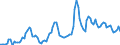 Nominal index / Index, 2010=100 / Durum wheat / Romania