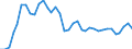 Nominaler Index / Index, 2010=100 / Roggen und Wintermenggetreide / Europäische Union - 28 Länder (2013-2020)