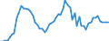 Nominal index / Index, 2010=100 / Rye and meslin / Bulgaria