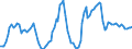 Nominal index / Index, 2010=100 / Rye and meslin / Czechia