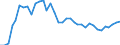 Nominaler Index / Index, 2010=100 / Roggen und Wintermenggetreide / Deutschland (bis 1990 früheres Gebiet der BRD)