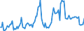 Nominaler Index / Index, 2010=100 / Roggen und Wintermenggetreide / Spanien