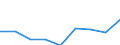 Price adjustment: Nominal index / Unit of measure: Index, 2015=100 / Products: Seeds and planting stock / Geopolitical entity (reporting): Slovenia