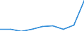 Price adjustment: Nominal index / Unit of measure: Index, 2015=100 / Products: Energy; lubricants / Geopolitical entity (reporting): Latvia