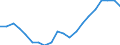 Nominal index / Index, 2015=100 / Goods and services currently consumed in agriculture (Input 1) / European Union - 28 countries (2013-2020)